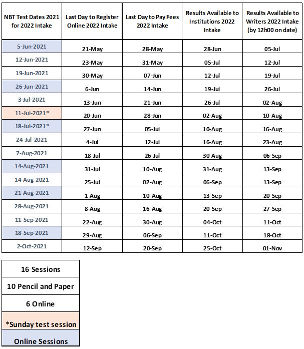 Test dates | National Benchmark Test Project